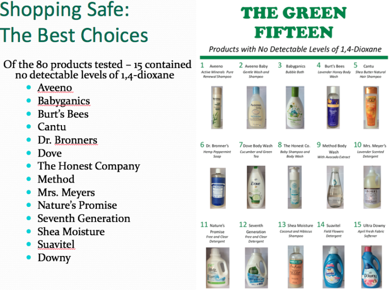 1,4Dioxane, What is it and What can We Do!